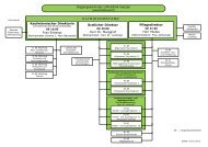 Organigramm der LVR-Klinik Viersen 2012.pdf