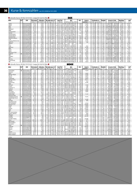 Jahresschlusskurse.pdf