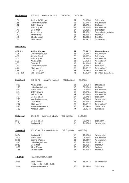 Bestenliste der A-Jugend - LG Bad Soden/Neuenhain Leichtathletik