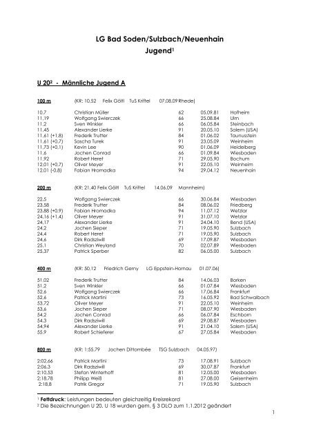 Bestenliste der A-Jugend - LG Bad Soden/Neuenhain Leichtathletik