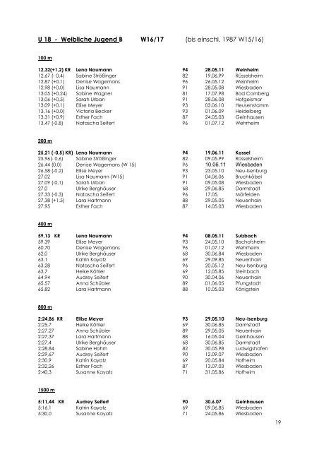 Bestenliste der A-Jugend - LG Bad Soden/Neuenhain Leichtathletik