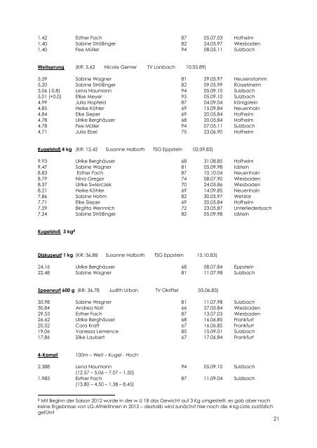 Bestenliste der A-Jugend - LG Bad Soden/Neuenhain Leichtathletik