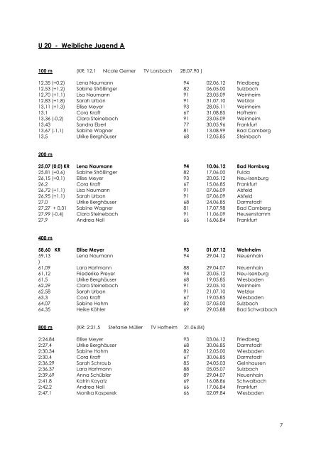 Bestenliste der A-Jugend - LG Bad Soden/Neuenhain Leichtathletik