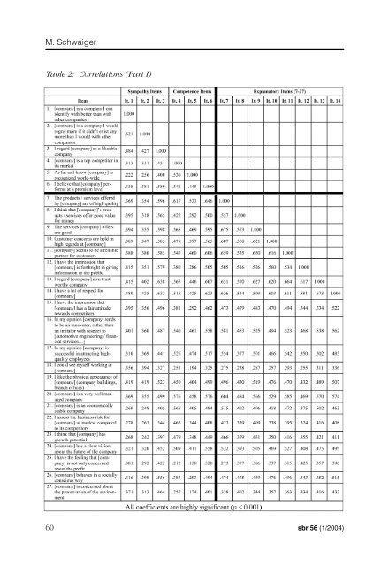 components and parameters of corporate reputation - sbr ...