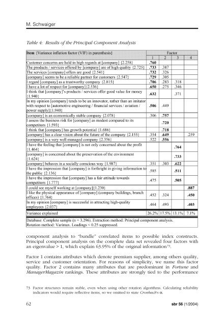 components and parameters of corporate reputation - sbr ...