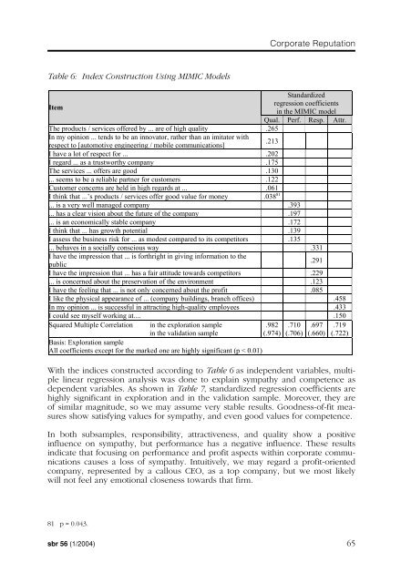 components and parameters of corporate reputation - sbr ...