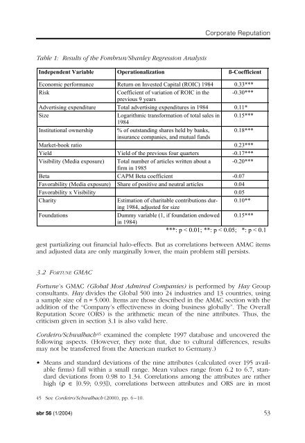 components and parameters of corporate reputation - sbr ...