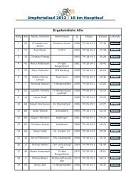 Ergebnisse Hauptlauf 10 km - Triathlon Team Unterschüpf