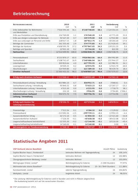 Jahresbericht 2011 - VSP BL