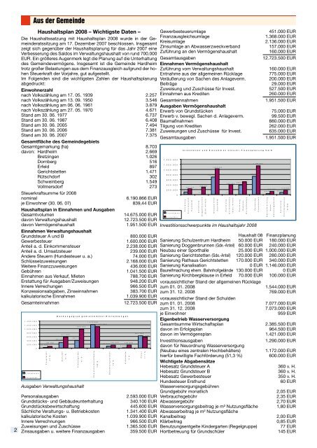 5Amtsblatt Hardheim Ausgabe 2 -  2008