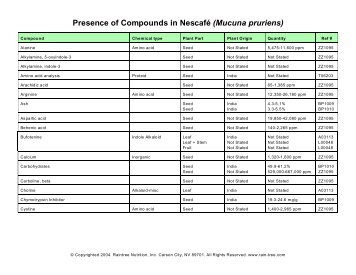 Mucuna pruriens - Raintree Nutrition, Inc