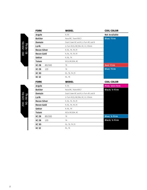 Rockshox Boxxer Rc Spring Chart