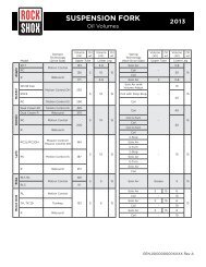 Rockshox Coil Spring Chart