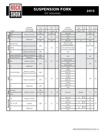 Rockshox Oil Chart 2012