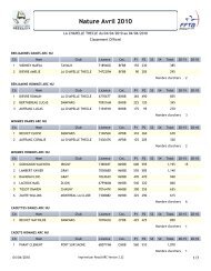 Résultats - Ligue de Bourgogne