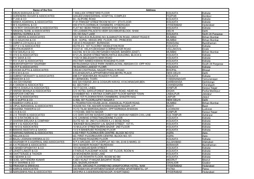 Full List of Audit firms in INDIA huge file - Master Minds