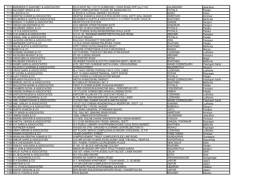 Full List of Audit firms in INDIA huge file - Master Minds