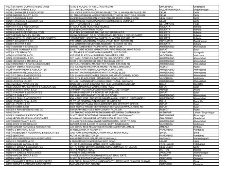 Full List of Audit firms in INDIA huge file - Master Minds