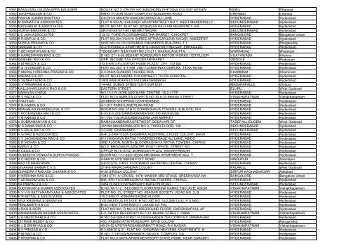 Full List of Audit firms in INDIA huge file - Master Minds