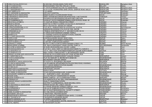 Full List of Audit firms in INDIA huge file - Master Minds