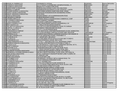 Full List of Audit firms in INDIA huge file - Master Minds