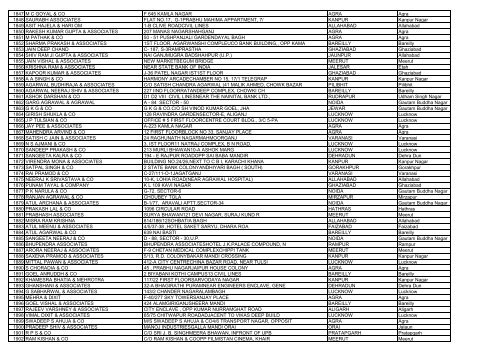 Full List of Audit firms in INDIA huge file - Master Minds