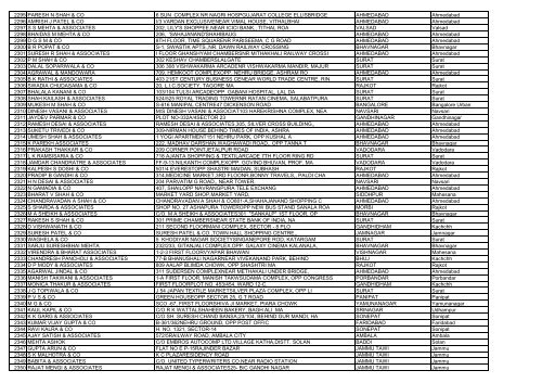 Full List of Audit firms in INDIA huge file - Master Minds