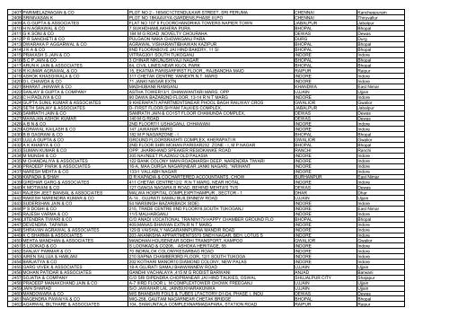 Full List of Audit firms in INDIA huge file - Master Minds