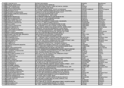 Full List of Audit firms in INDIA huge file - Master Minds