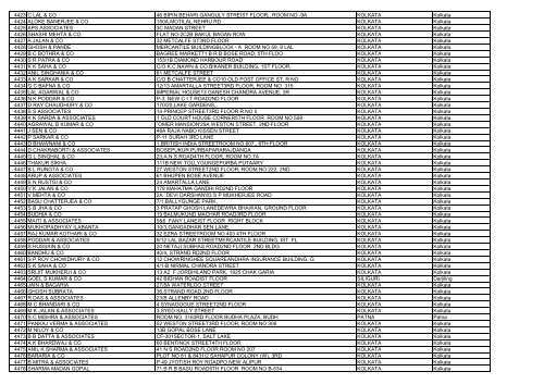 Full List of Audit firms in INDIA huge file - Master Minds