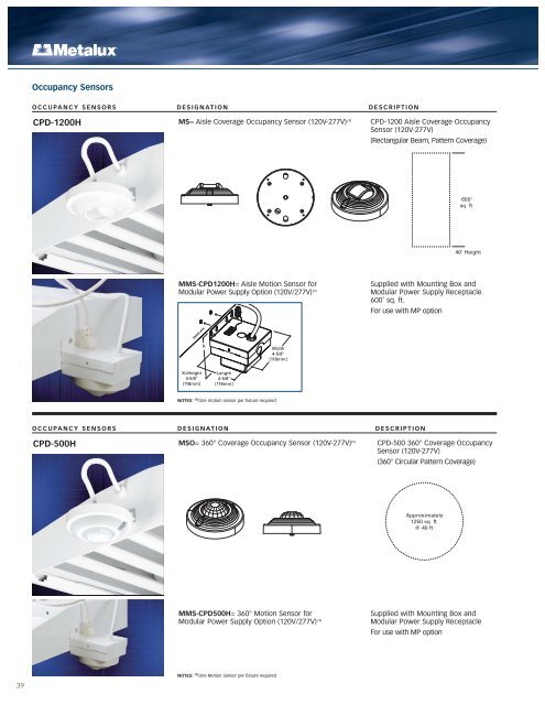 Industrial Fluorescent - Dickman Supply