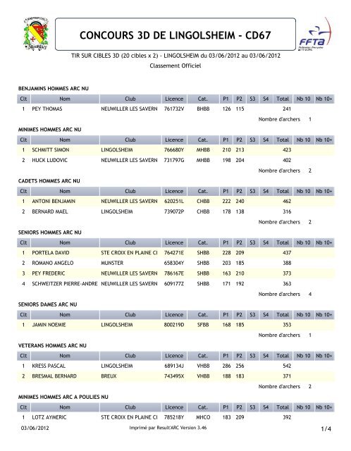 concours 3d de lingolsheim - Ligue d'Alsace de Tir à l'Arc (LATA)