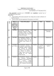 List as on 13/12/2012 - Environment Clearance