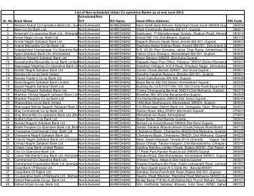 List of Non-scheduled Urban Co operative Banks