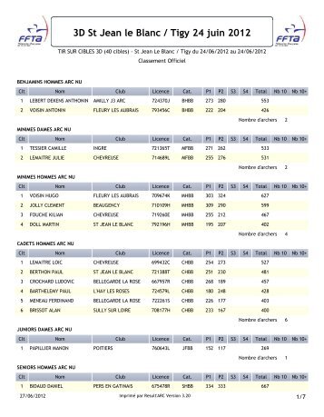 Les résultats - Bourges 1ère