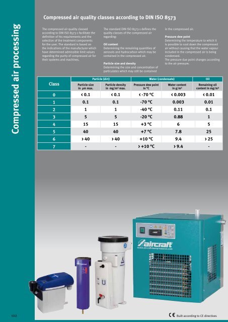 Compressors / compressed air - Aircraft