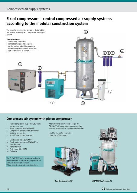 Compressors / compressed air - Aircraft