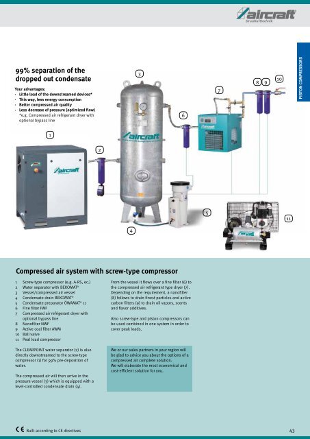 Compressors / compressed air - Aircraft