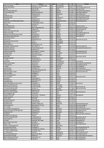 opdateret liste 11-07-2012.xlsx - Coop.dk