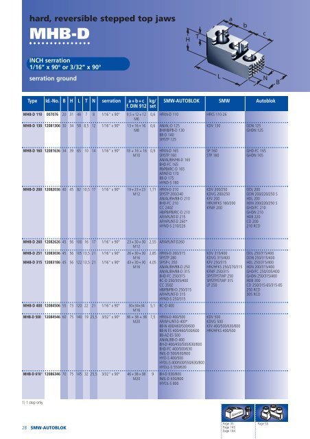 hard top jaws - MC-Tooling