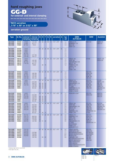 hard top jaws - MC-Tooling