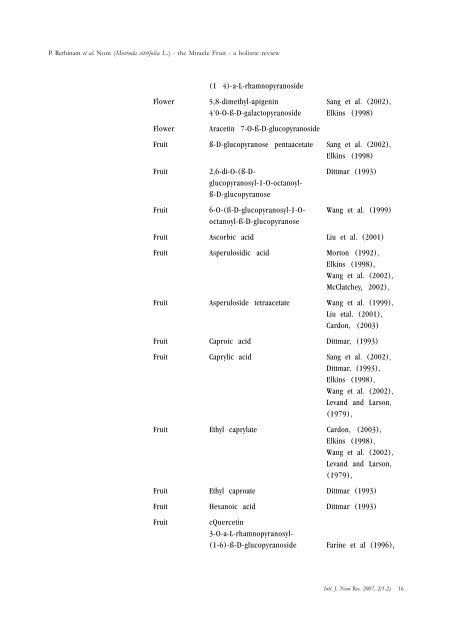 International Journal of Noni Research - Noni Family