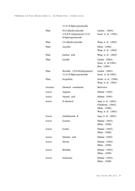 International Journal of Noni Research - Noni Family