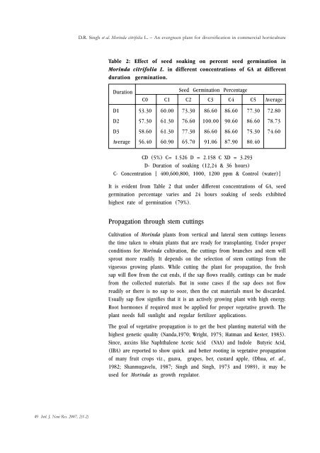 International Journal of Noni Research - Noni Family