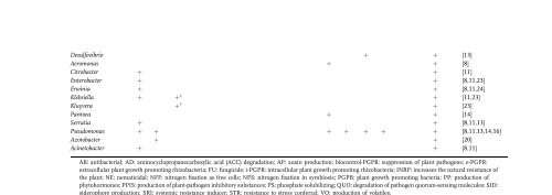 Page 2 Plant-Bacteria Interactions Edited by Iqbal Ahmad, John ...