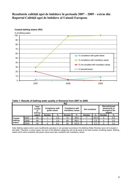 Raport PN II 2010 cu date pe 2009 - Institutul National de Sanatate ...