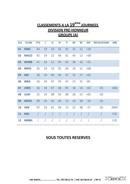 Ligue de wilaya de football