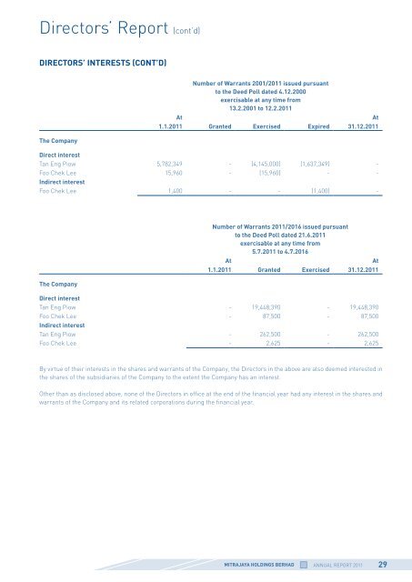 MITRA-AnnualReport2011 (1.2MB).pdf - Announcements - Bursa ...