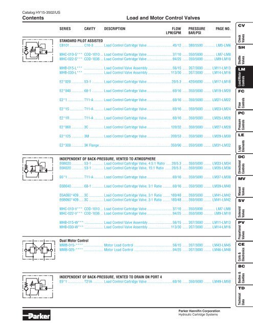 Load and Motor Control Valves - Parker Hannifin Corporation