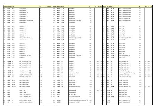 MHB 8080 instruction set